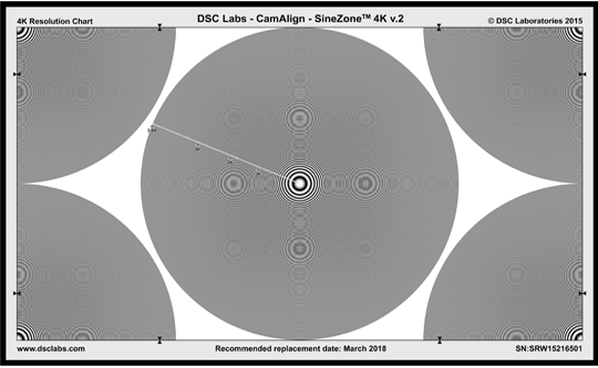 SineZone – 4K Sinusoidal chart