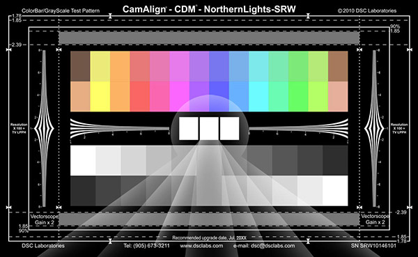 Northern Lights